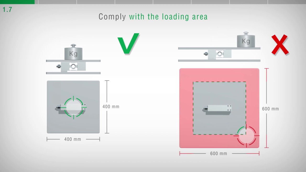 1. Load Cells installation, capacity, support plates, mounting surfaces ... How To Set Up A Home Office With Technology