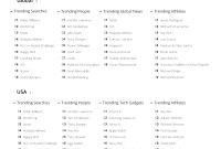 trending-list-big How To Improve Time Management Skills For Students